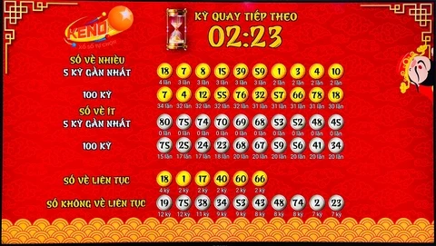 Khám Phá Thế Giới F88 Bet: Từ Đá Gà Đến Teen Patti Việt Nam
